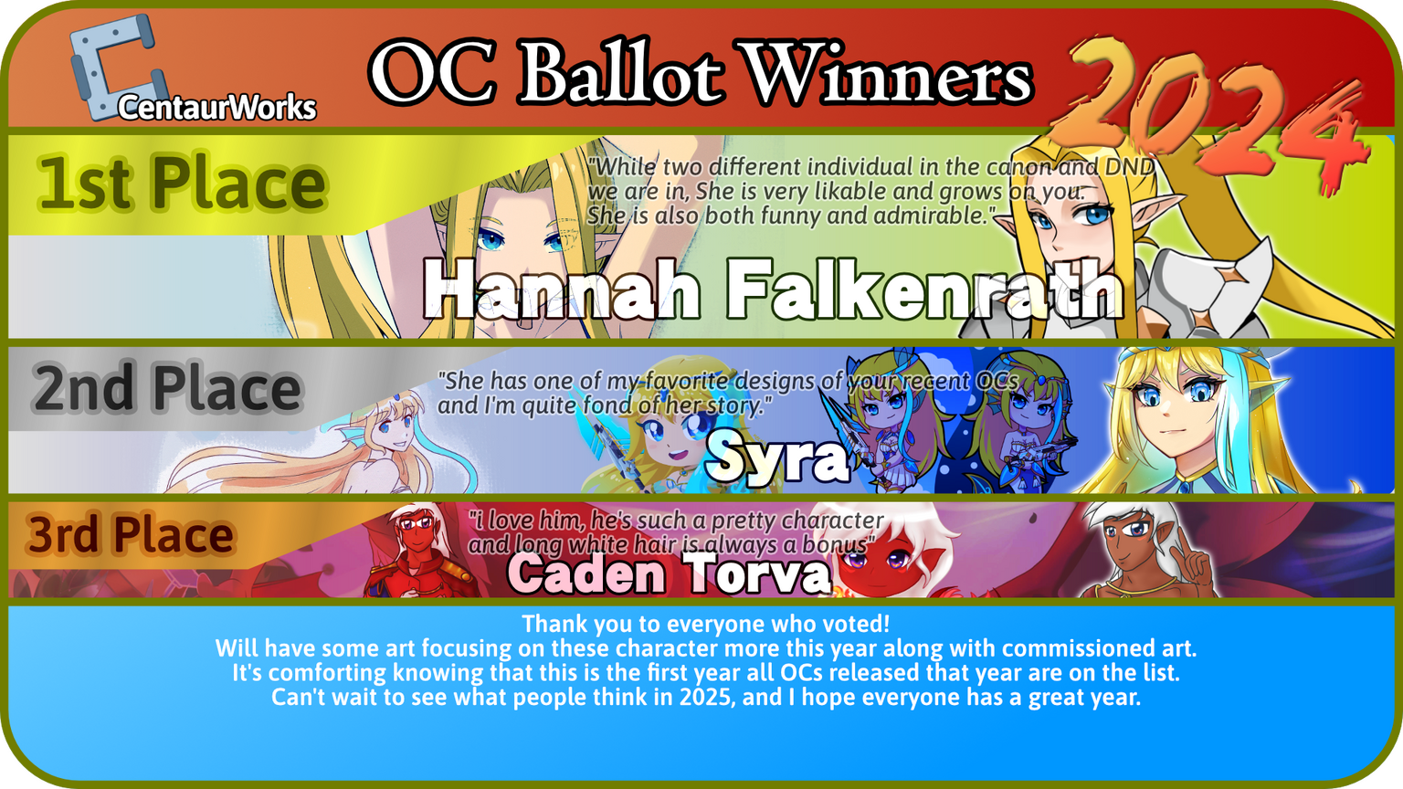 Winners of 2022's OC Ballot